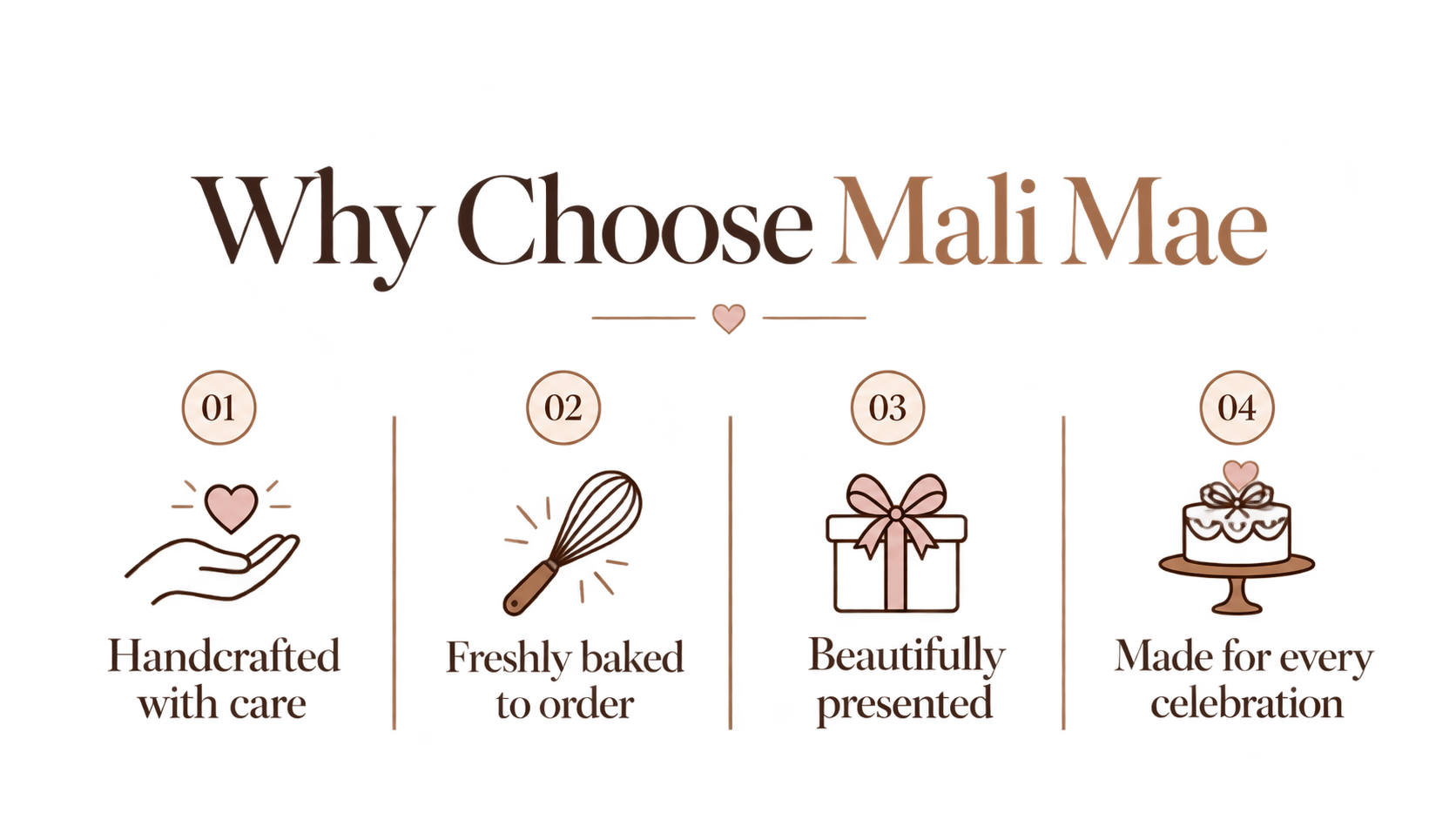 Why Choose Mali Mae: handcrafted with care, freshly baked to order, beautifully presented, and made for every celebration.